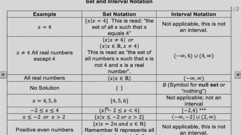 How to Write Intervals in Interval Notation?