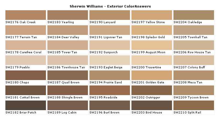 Understanding Sherwin Williams Paint Products