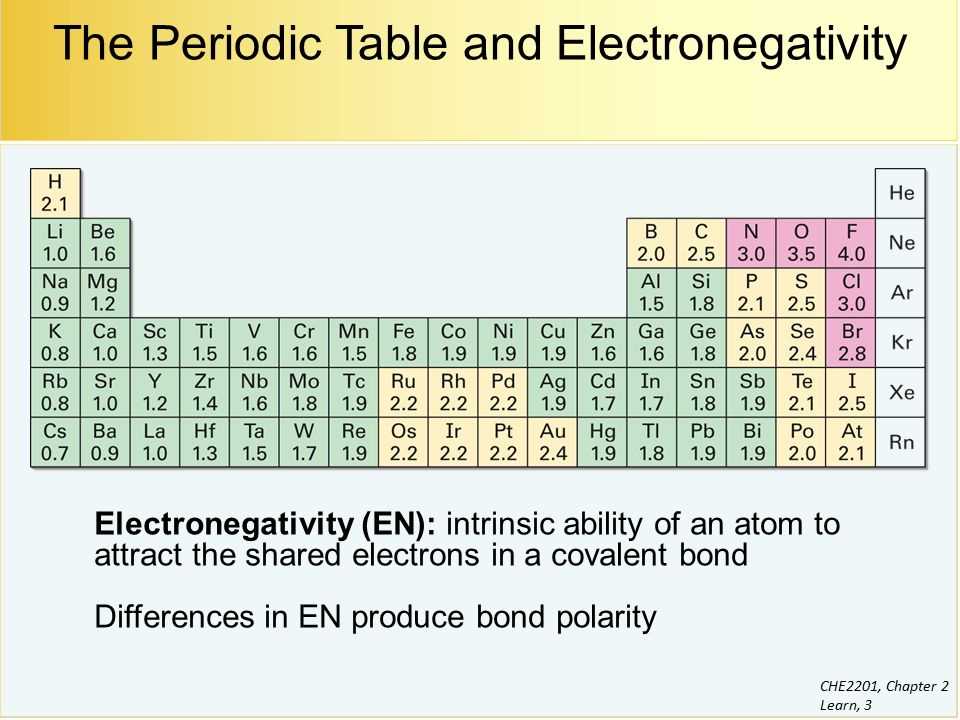 Electrons periodic table review packet answer key