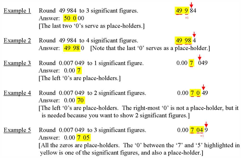 Significant Figures and Precision Homework Answers