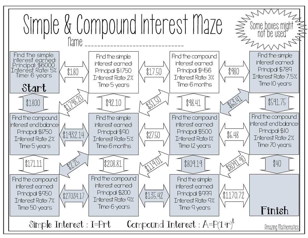 Advantages of Compound Interest