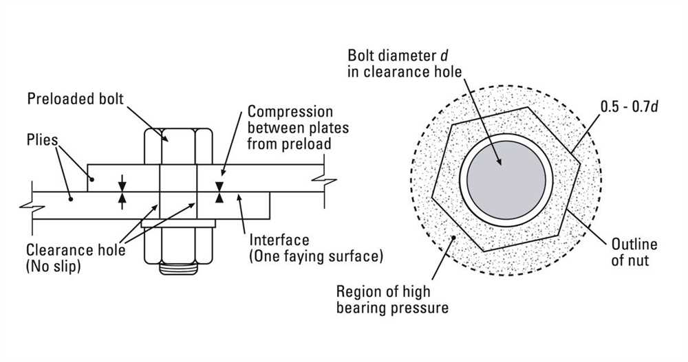 The Importance of Skidmore Wilhelm Bolt Testing in Ensuring Structural ...