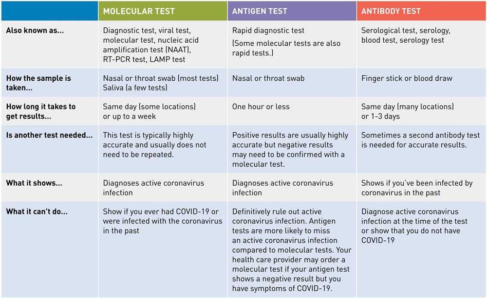 Understanding Slosson Test Scores