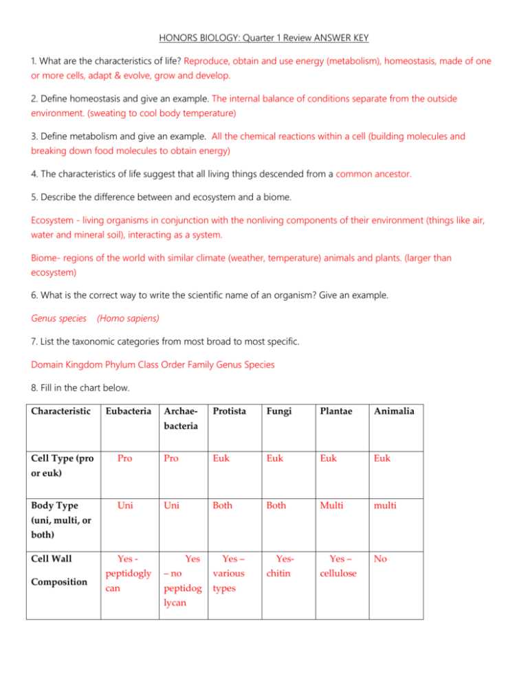 Sweet 16 cell biology tournament answer key