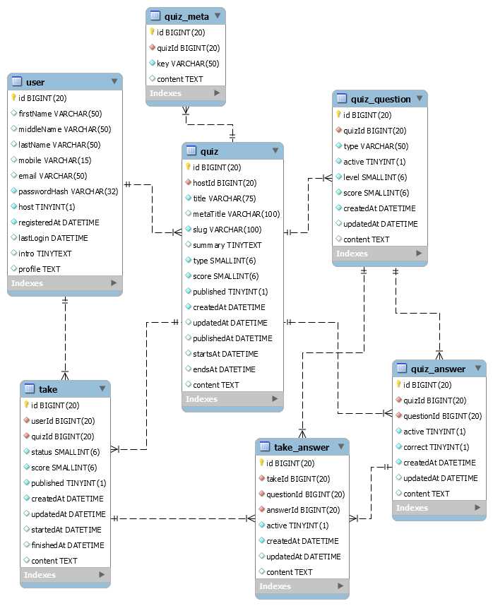 Oracle database design quiz answers