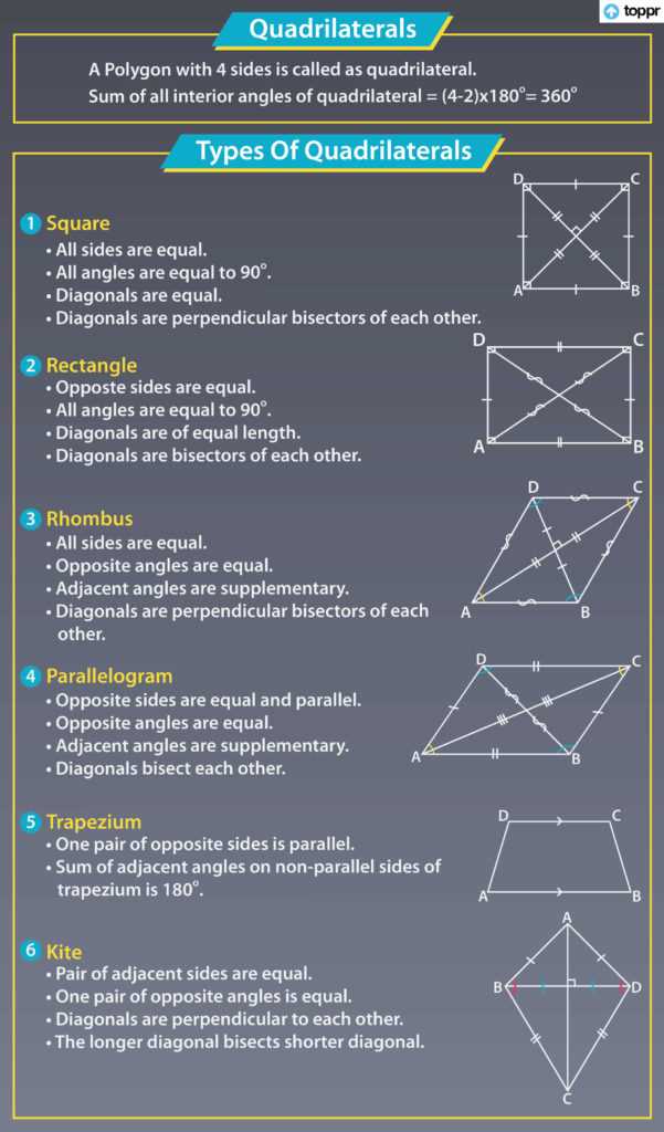 Properties of a parallelogram