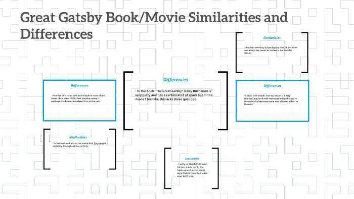 Understanding the Themes and Symbols