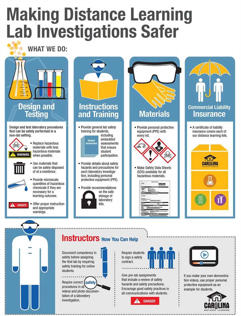 Airbag lab chemistry answers