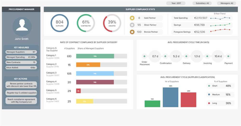 What are the key business metrics used by data driven companies?