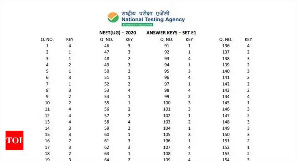 Benefits of Using the Answer Key