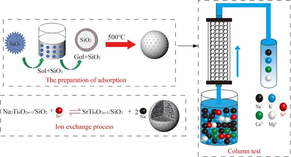 Standard test method for silica in water pdf