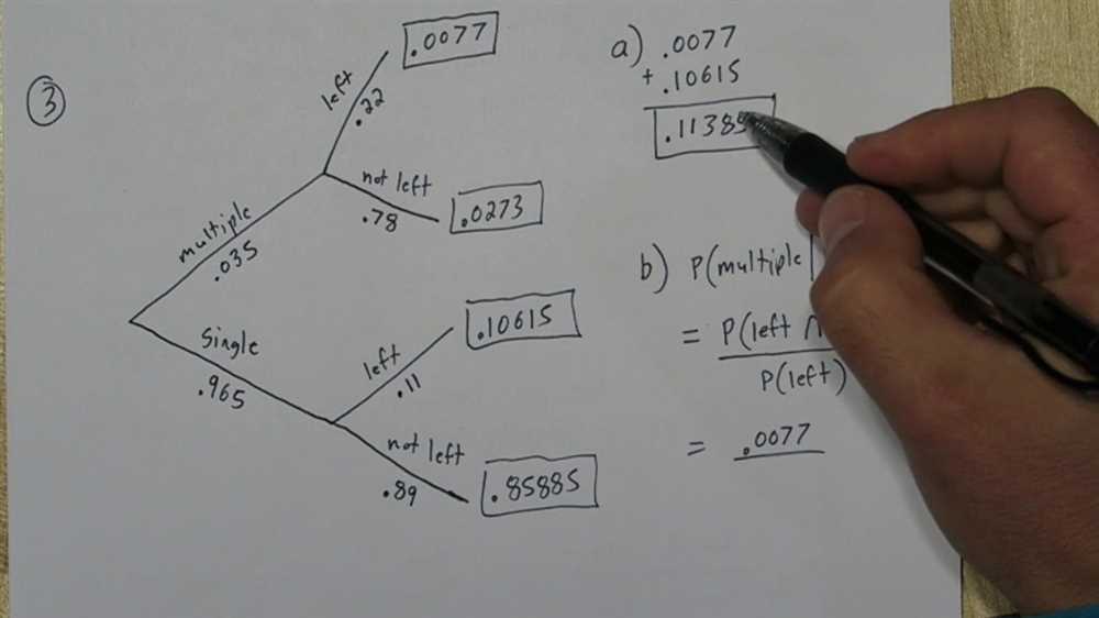 Summary measures