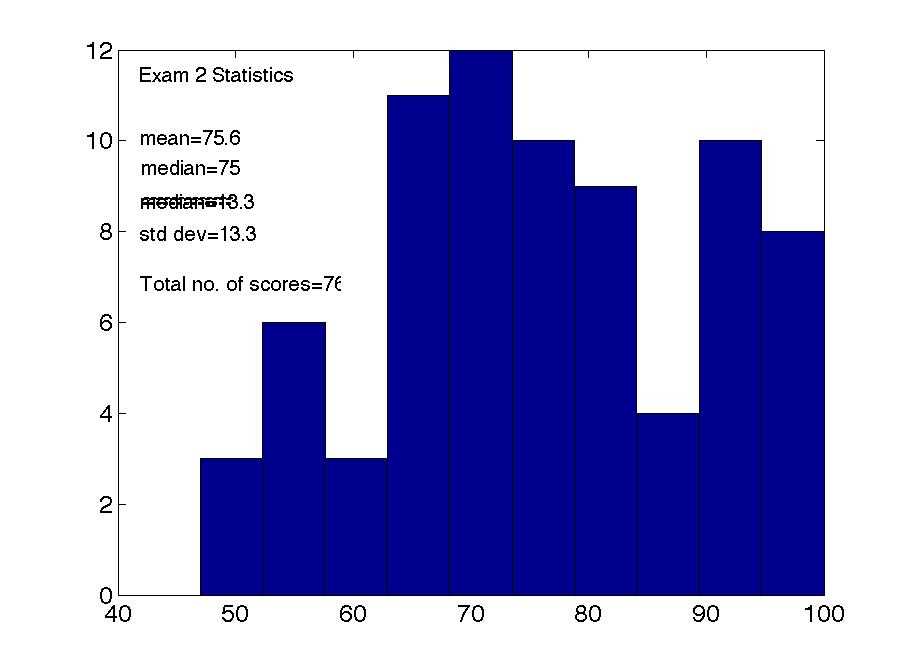 In summary, the purpose of the statistics exam is to evaluate the student's knowledge and understanding of key statistical concepts, their ability to apply statistical techniques, interpret results, and effectively communicate findings. By successfully passing the exam, students demonstrate their proficiency in statistics and their readiness to apply statistical methods in real-world scenarios.