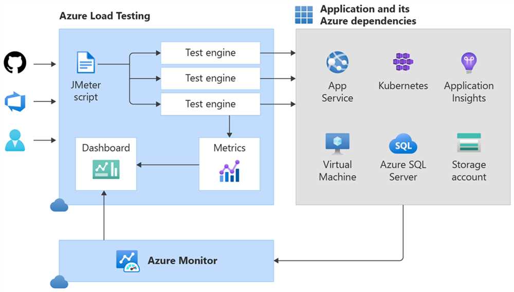 Statnamic load test