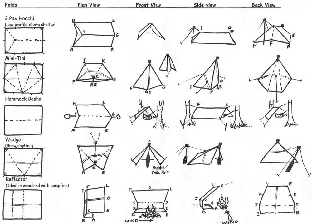 Securely anchor the tarp: