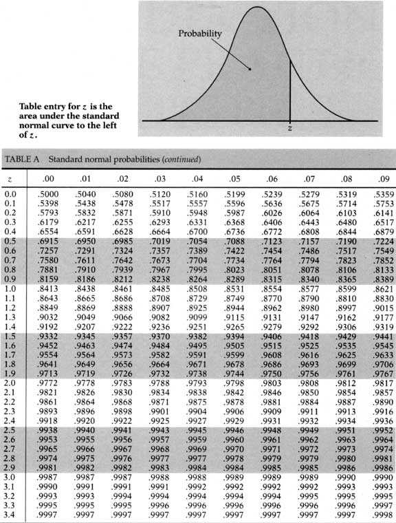 Exploring Descriptive Statistics in Test 6a AP Statistics