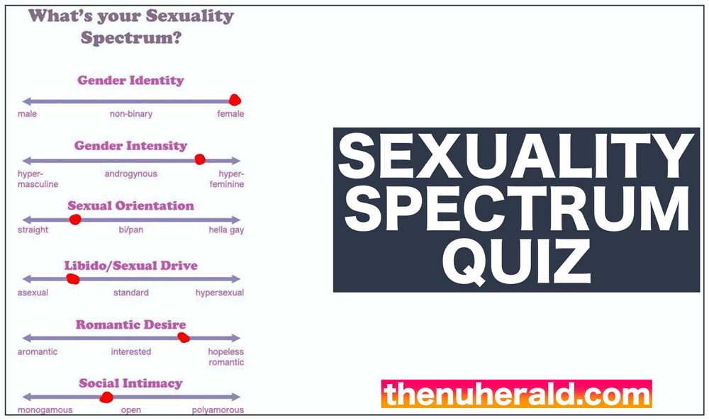 Tests sexualidad divertidos