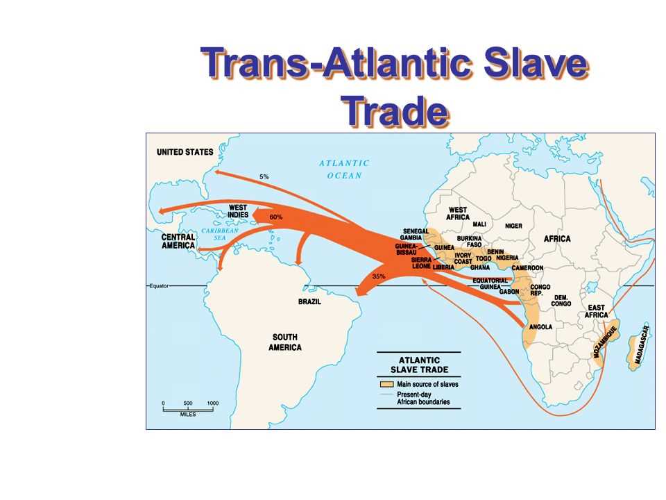 Key players in the Atlantic slave trade