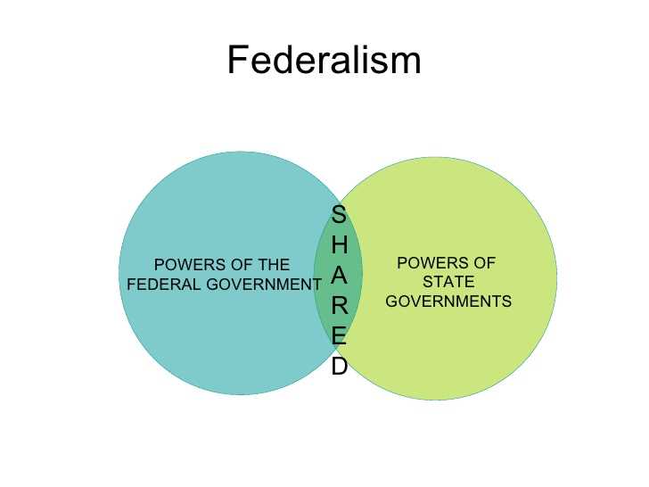 The Origins of Federalism in the United States