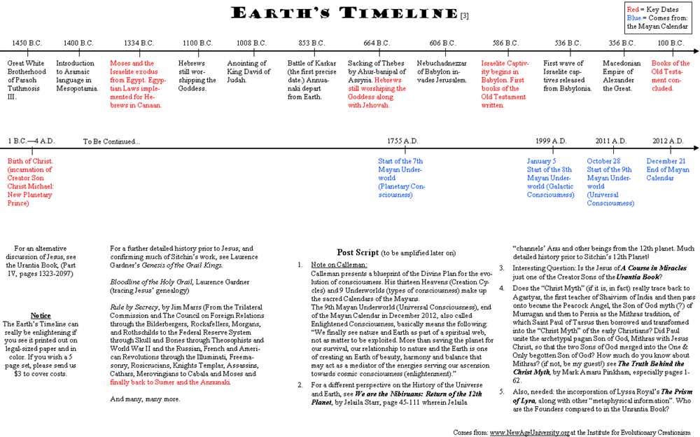 The history of planet earth readworks answer key