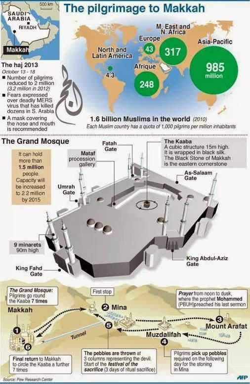 The Impact of Islam on African Societies