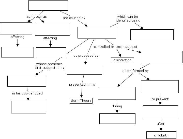 The Spread of Pathogens Answer Key POGIL Understanding the Role of