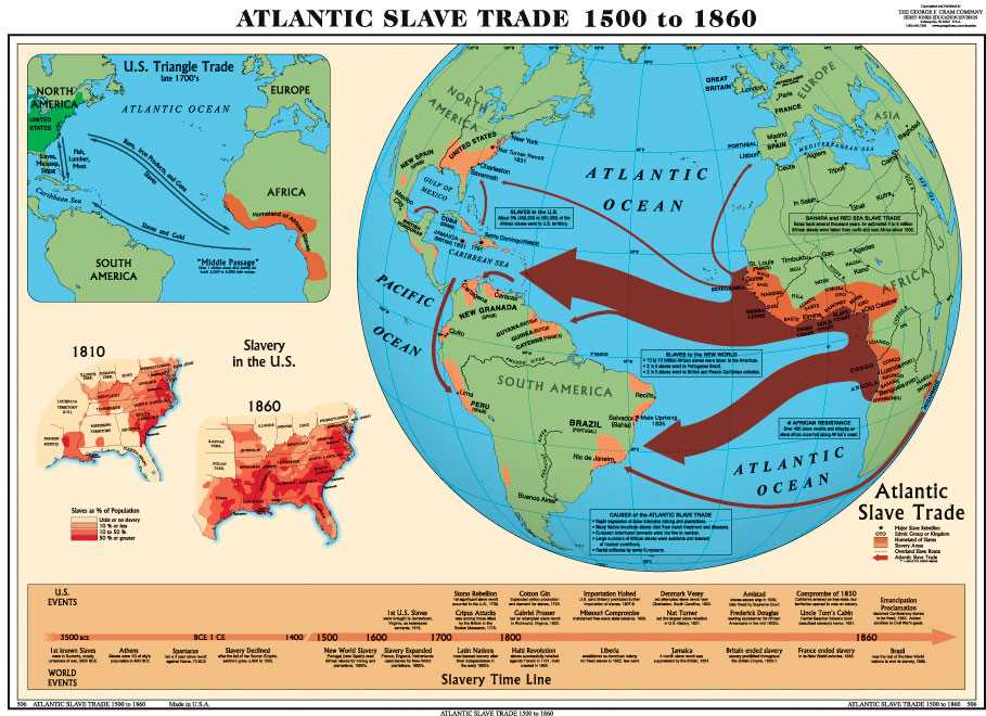 The atlantic slave trade worksheet answer key