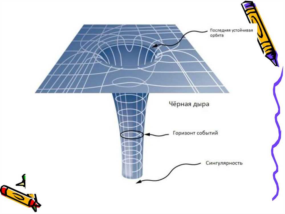 The Importance of Technology Answer Key