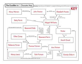 The crucible act 3 study guide answers