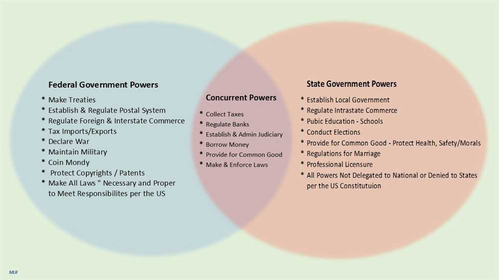 The Federal in Federalism Answers