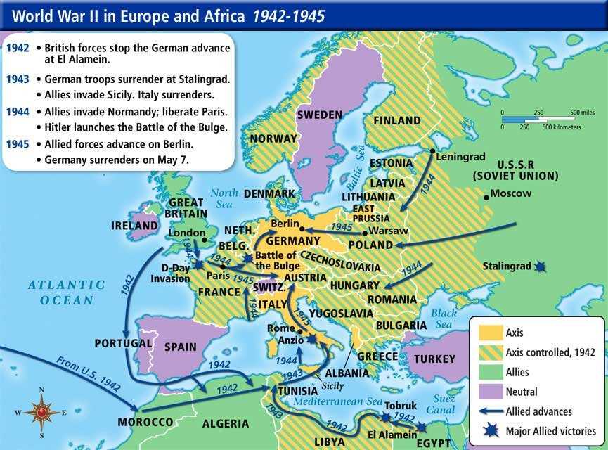 The war for Europe and North Africa answer key