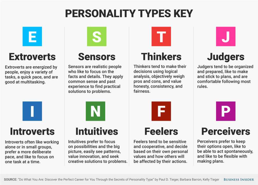 Unlocking Your True Self The Power of the Michael Caloz Personality Test