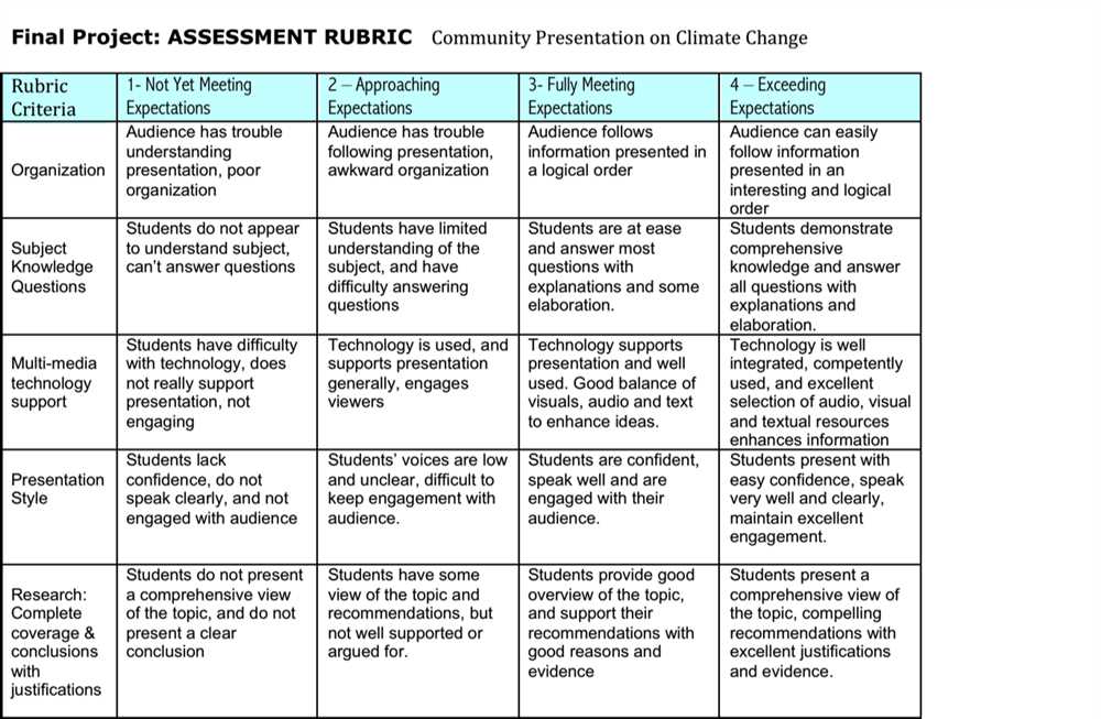 Common Mistakes to Avoid in Topic 12 Assessment 