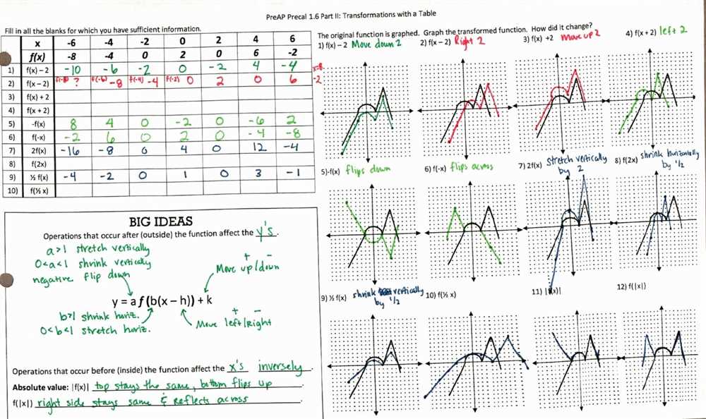 Types of Shape Transformations