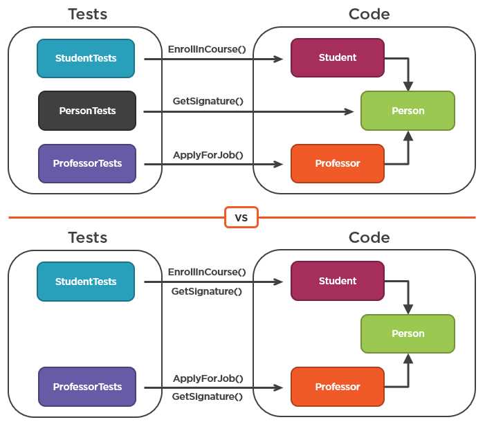 The Importance of Unit Tests in Software Development