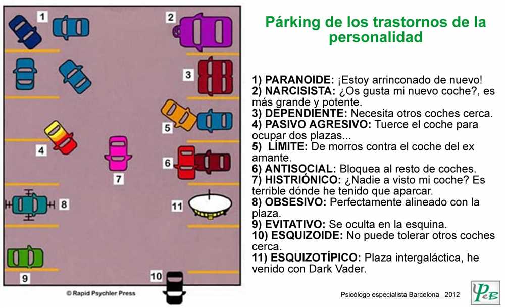 Trastorno limite de la personalidad test