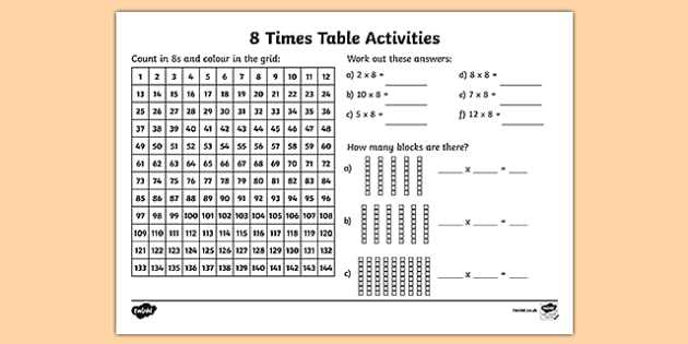Writing conditional statements based on two way tables