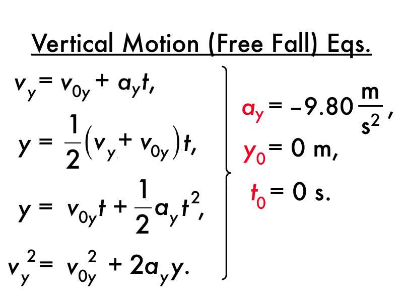 Understanding Free Fall