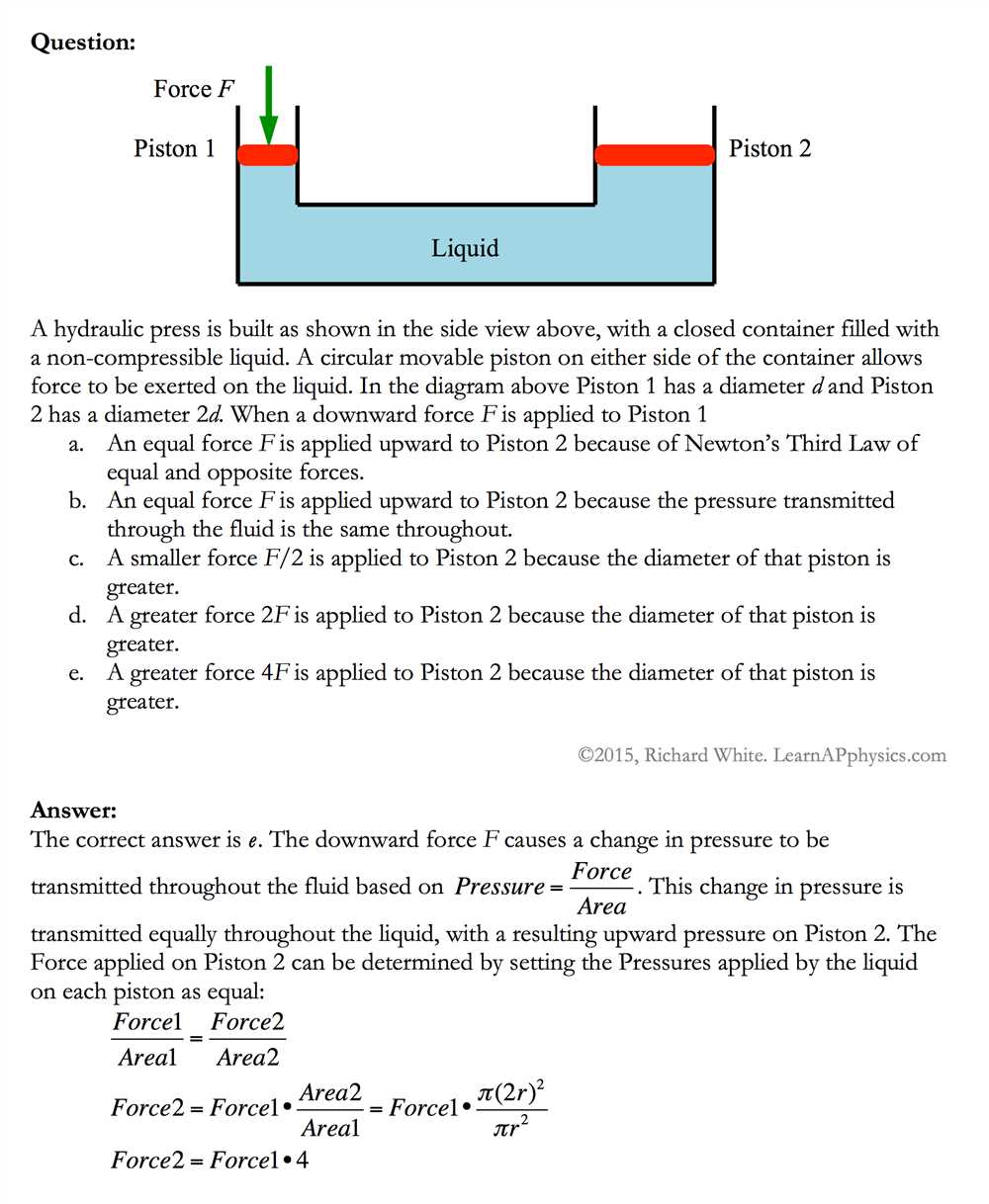 Applications of Pascal's law