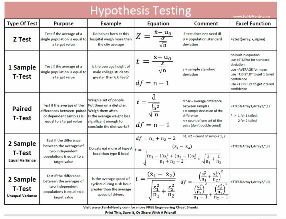 Overview of AP Statistics