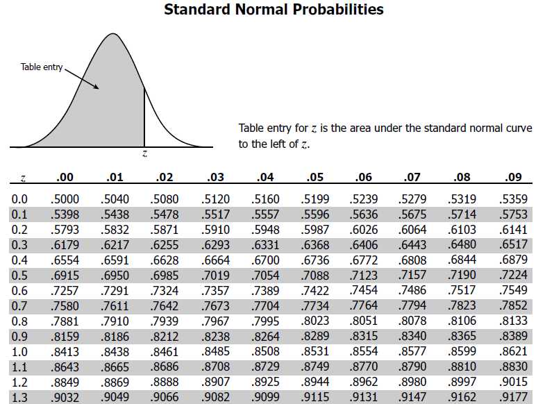 Calculating Measures of Central Tendency and Variation