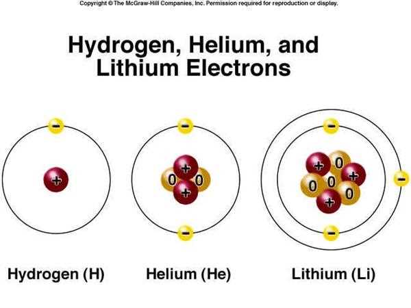 4. Electron Configuration: