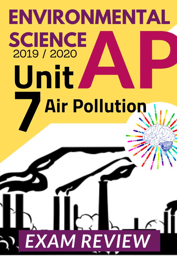 Unit 7 atmospheric pollution apes exam review