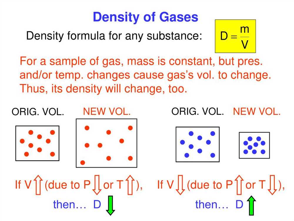 Unit test gas laws