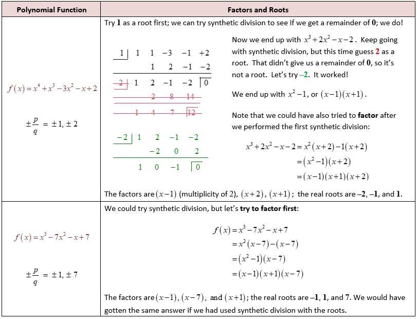 Dividing Polynomials