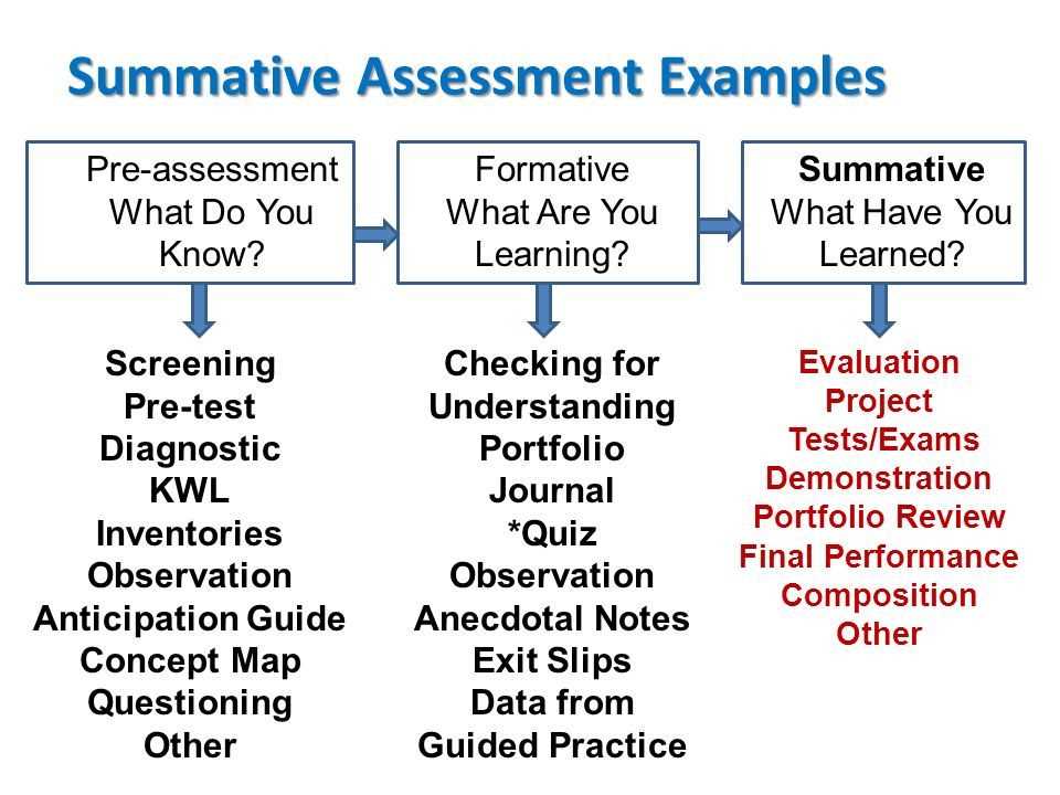 TTEC Assessment Answer Guide: A Surefire Way to Ace the Test