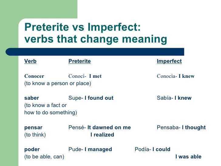 Formation of the preterite tense