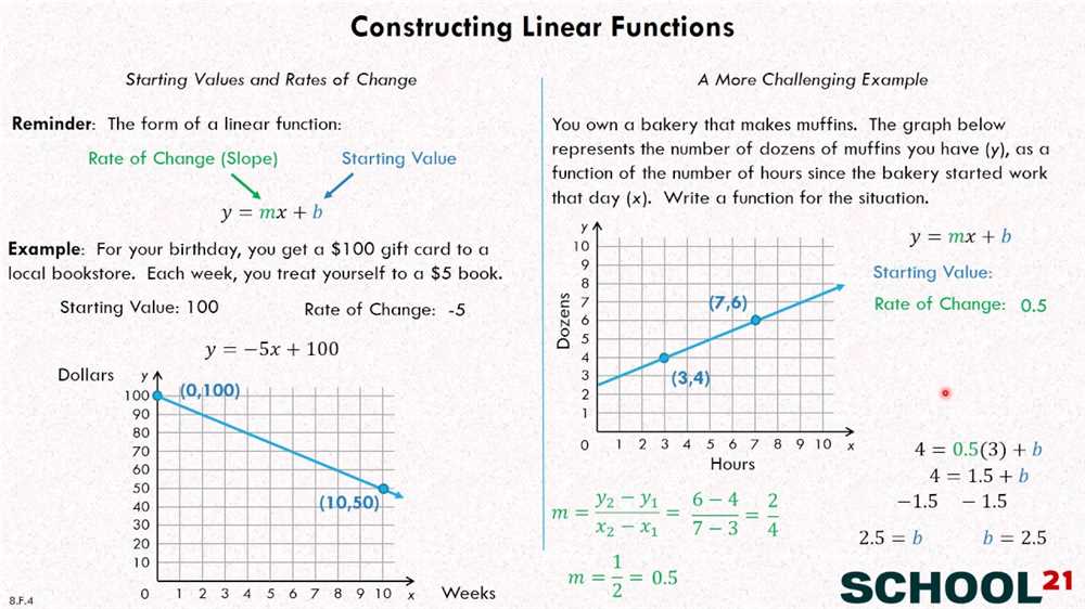 Solving Equations with Linear Functions