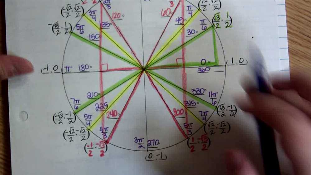 Examples of Trigonometry Practice Coloring Activity Answers