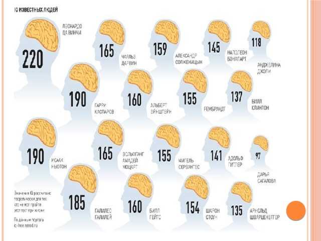 Identifying Cognitive Strengths and Weaknesses